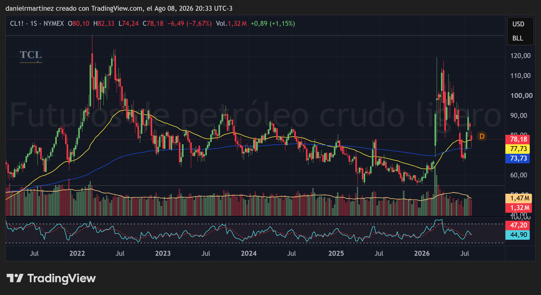 El futuro del crudo NYMEX en velas semanales con su media de 50 semanas y los tres niveles que decidirían la semana: 77,97, 79,03 y 81,84